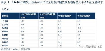 因本年实现利润超过预算，对所有固定资产大量计提减值准备为什么是滥用会计政策，为什么不符合谨慎性