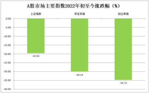 深圳指数