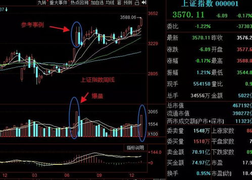 大盘的走势感觉不错，是不是一个小牛市到来的信号啊？