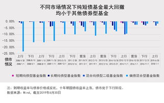 想买支基金做定投，但没买过基金不知道那支好，求高人指教！想买债券型的。