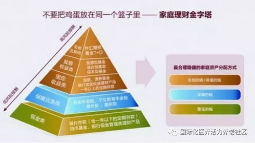 合理的资产配置是家庭财务的安全壁垒