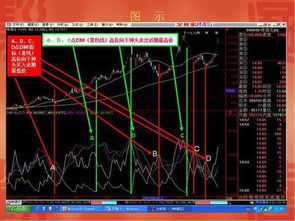 殷保华定律在股票交易软件里怎么设置