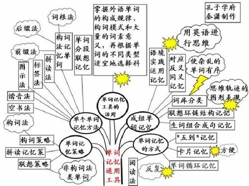 家庭成员树状图英语树 图片搜索