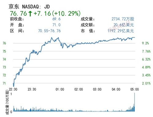 股讯 科技板块领涨美股 摩根士丹利称特斯拉有大幅领先优势 