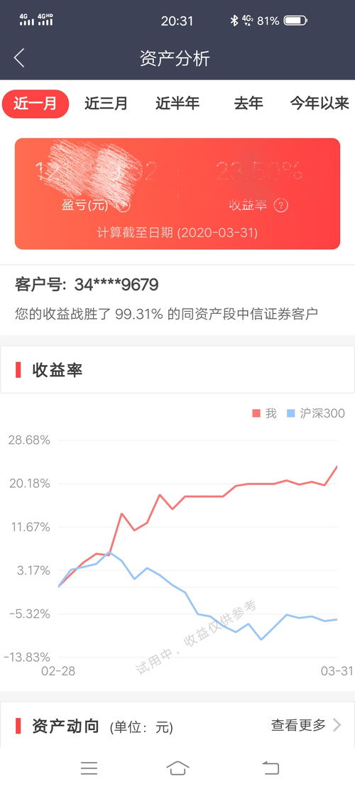 买股票我3块一买进，3块二卖出，赚钱吗？