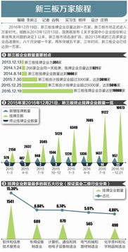 有三板重返a股市场先例吗?