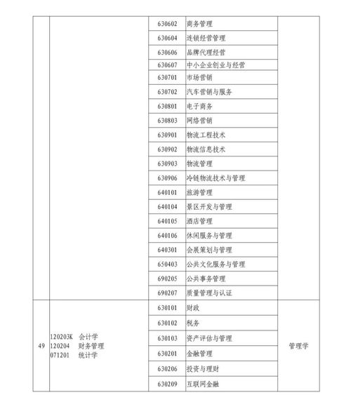 2023年上海工程技术大学专升本招生专业大类对照表(统招)？(图2)