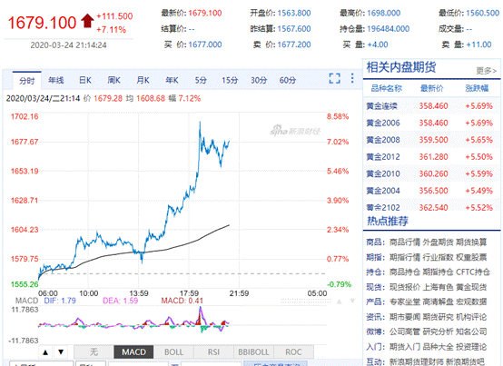 股票手续费跟黄金现货手续费哪个高