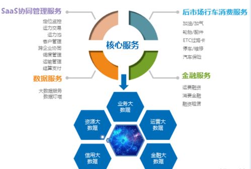 听说现在放开网络货运的申请了，网络货运是做什么的呢？