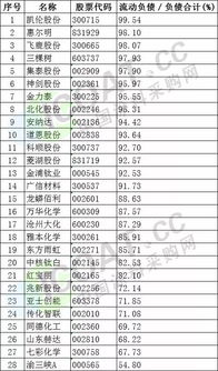 流动负债率多少算相对正常?