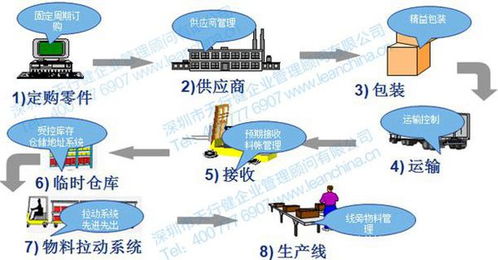 物流的目标