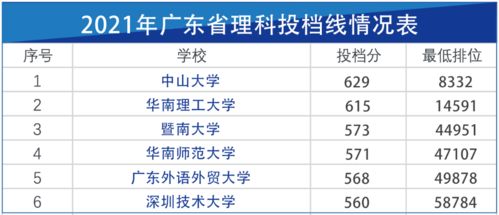 广东技术师范学院排名最新2021（历届）排行第305名
