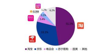 双11淘宝营销的超全必备知识点,微播易为您整理好了