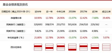 大摩多因子和基金量化先锋分别是什么意思？请朋友们帮忙回答一下？