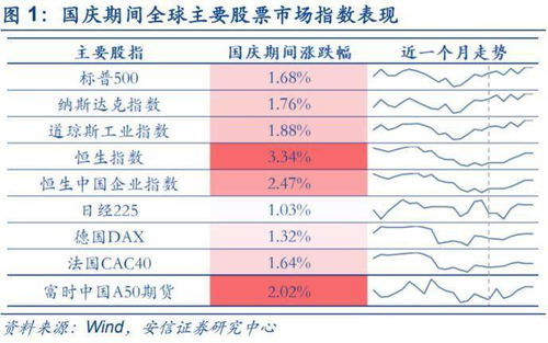 外盘涨跌幅：2023年中秋国庆期分析