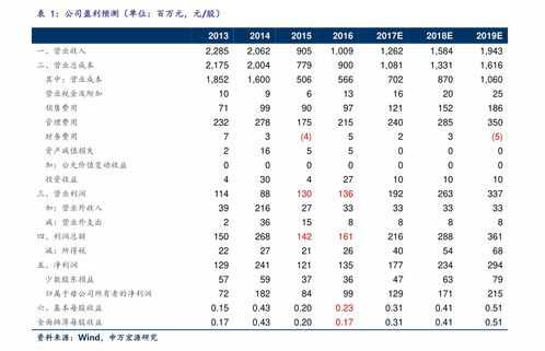 送股分红股权登记日是什么时候