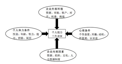 求绩效管理的实际案例。谢谢。