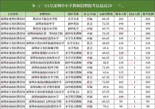 成都市职高报名人数多少