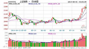 大市值品种迟暮 创业板指欲振乏力