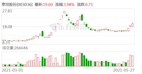 股票连续多日涨停后，在最后一日涨停后打开放量下跌。是什么节奏？出货跑桩？清盘加货？