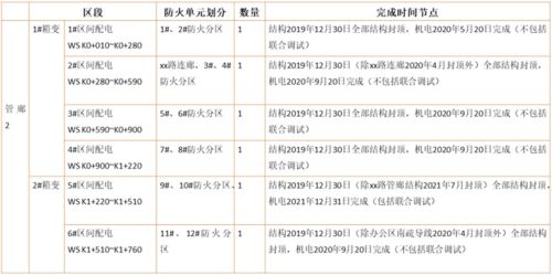 研发进度管理方案模板范文,什么是研发计划？