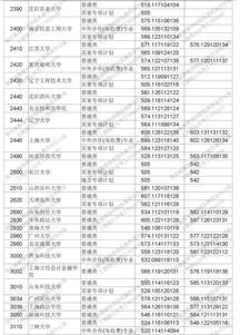 湖北高考2023分数线是多少？(图2)