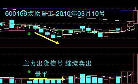 请问股票高手今天大盘走势怎么理解，属于洗盘吗，量能太低是不是还要探底