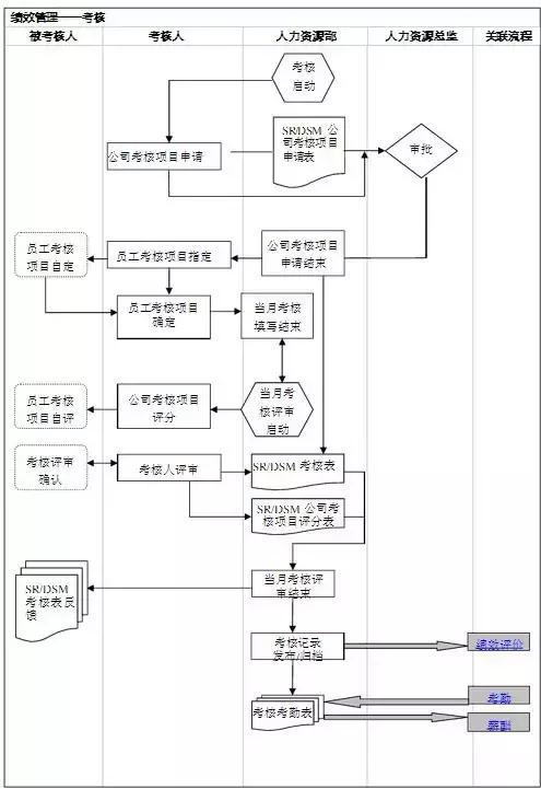 毕业论文流程图会查重吗