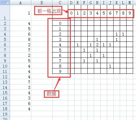 我想统计Excle表里面某个数字前面或者后面一个数字出现的次数量大怎么做 