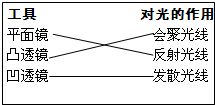 重力与质量的比值