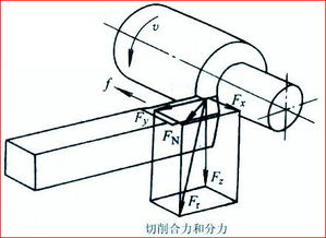 影响切削力有哪些因素？各因素对切削力影响规律如何