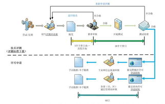 租用香港服务器增加CDN有哪些优势