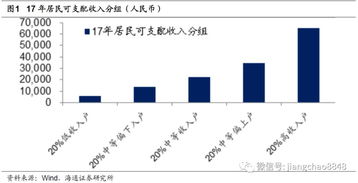 居民收入知多少,如何提高 海通宏观每周交流与思考第325期,姜超等 