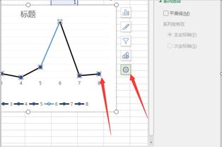 excel做折线图时 值为空如何将不为空的值用折线连接。