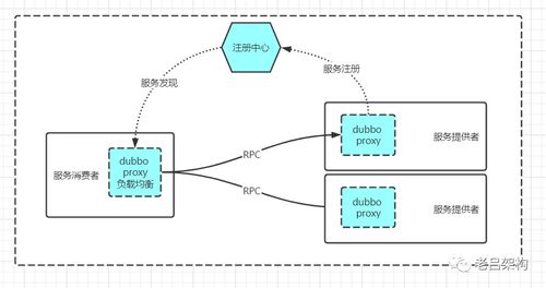 微服务实现负载均衡的三种架构模式