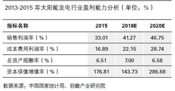 资产保值增值率是怎么回事?