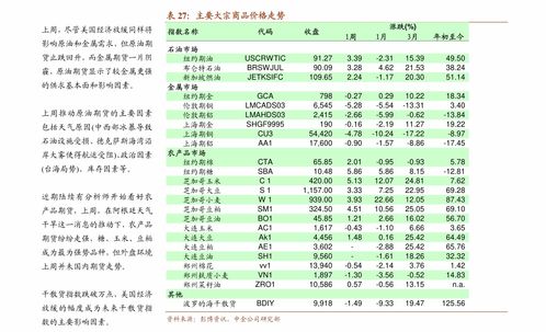 今日股票行情分析马钢今日股票行情中石化股票今日行情？