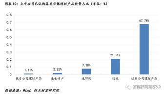 证券理财产品有哪些