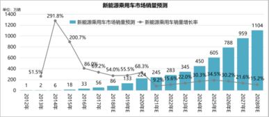 精准发力 引导车企改革实现新能源汽车有效供给 