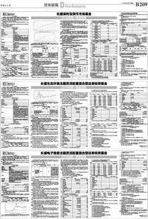 长盛电子信息主题灵活配置为什么股市大跌时净值还上涨