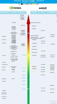 笔记本显卡天梯，笔记本显卡天梯图