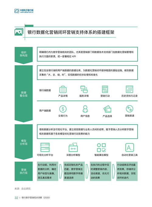 纯干货，网络营销相对于传统营销有哪些优势和特点【JN江南·(中国)体育官方网站】(图2)