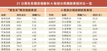 黑色系板块有哪些股票