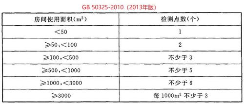 CO在空气中的最大允许浓度是多少