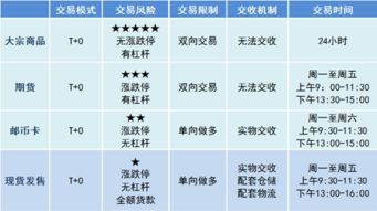 怎么去跟客户讲解黄金现货的优势？