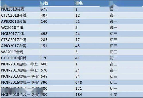 哈佛 头号敌人 ,比普林斯顿更难搞,这所 偏科 大学凭什么还这么火