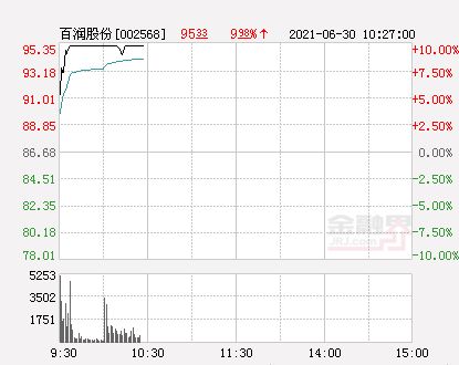 股票利润分配每10股派1.5元是什么意思