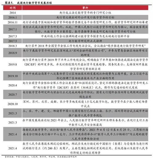 数字安全公司研发数字人民币钱包密码系统，财报季多家券商入股