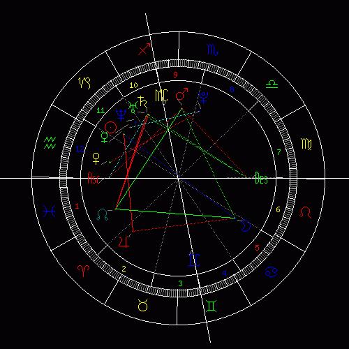 求星盘高手帮我看下星盘 