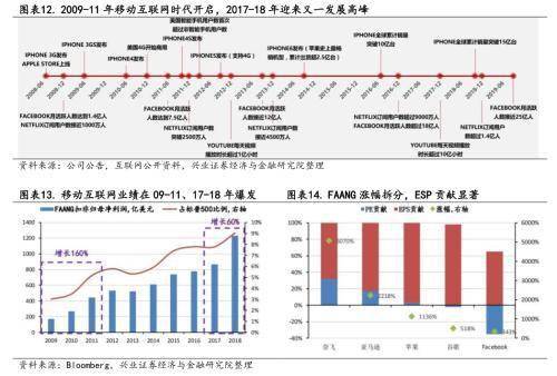 求助： 综合运用分析技术提高股票投资盈利论文 3000字？？